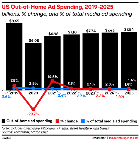 Kos Papan Iklan LED USA 2021