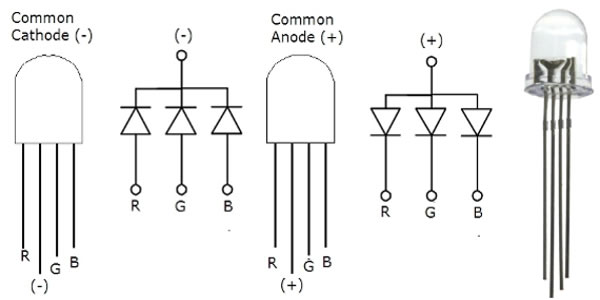 Analisis pengetahuan teknologi katod biasa LED